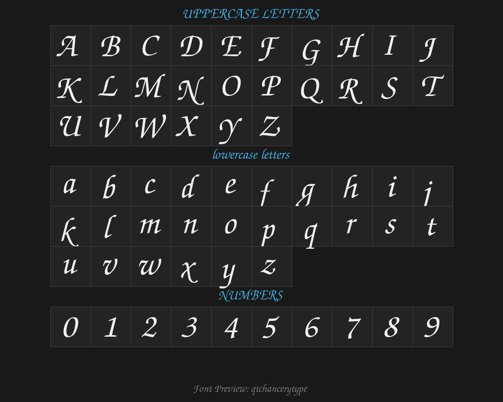qtchancerytypePreview
