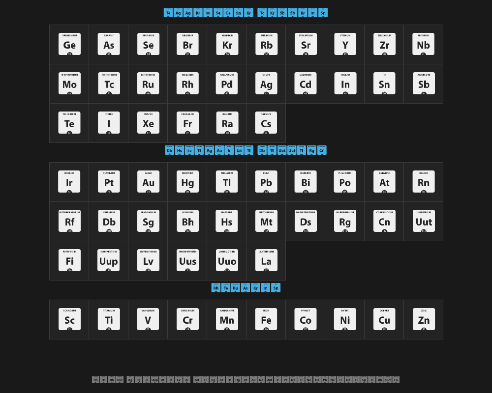 periodic-table-of-elementsPreview