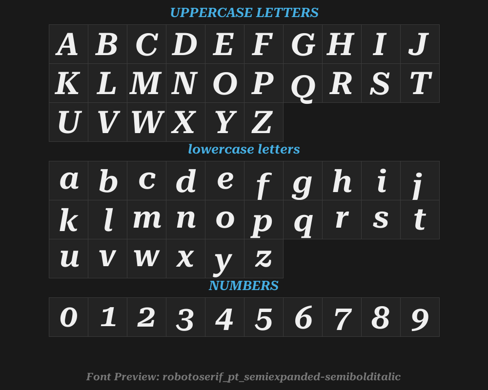 robotoserif_28pt_semiexpanded-semibolditalicPreview