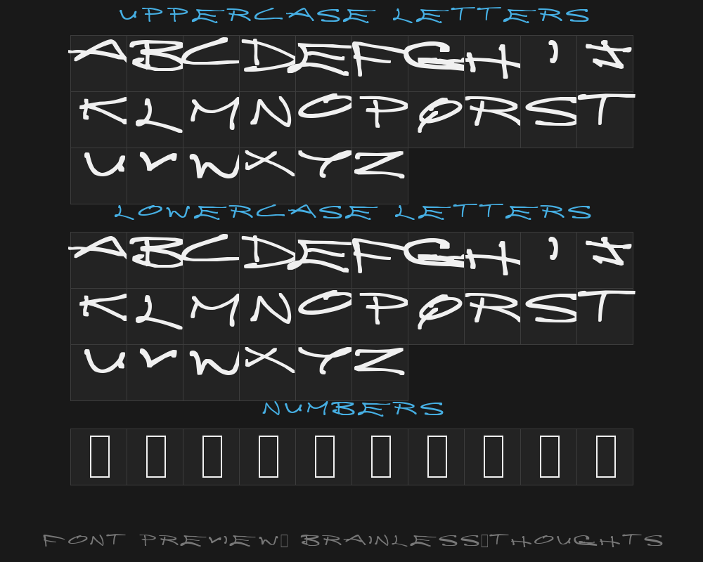 brainless-thoughtsPreview image