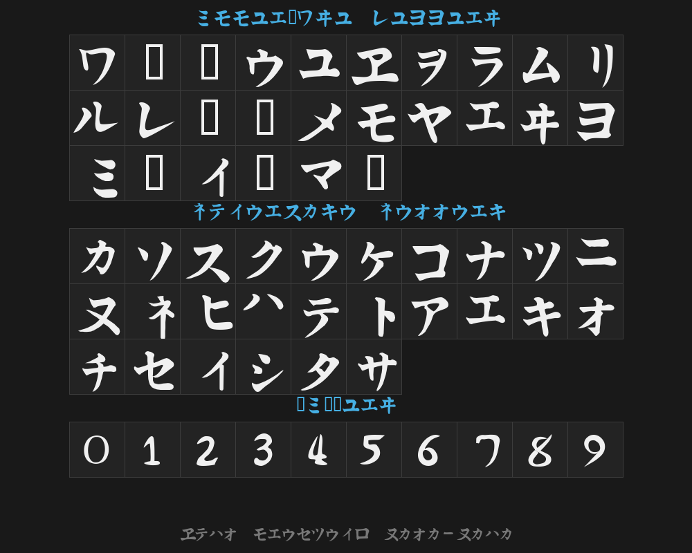 kata-kanaPreview