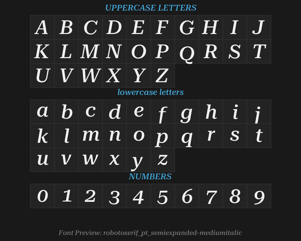 robotoserif_72pt_semiexpanded-mediumitalicPreview