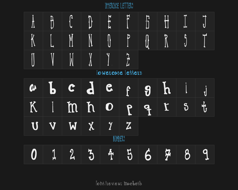 macbethPreview