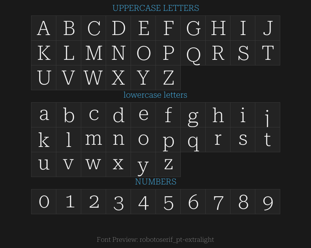 robotoserif_28pt-extralightPreview