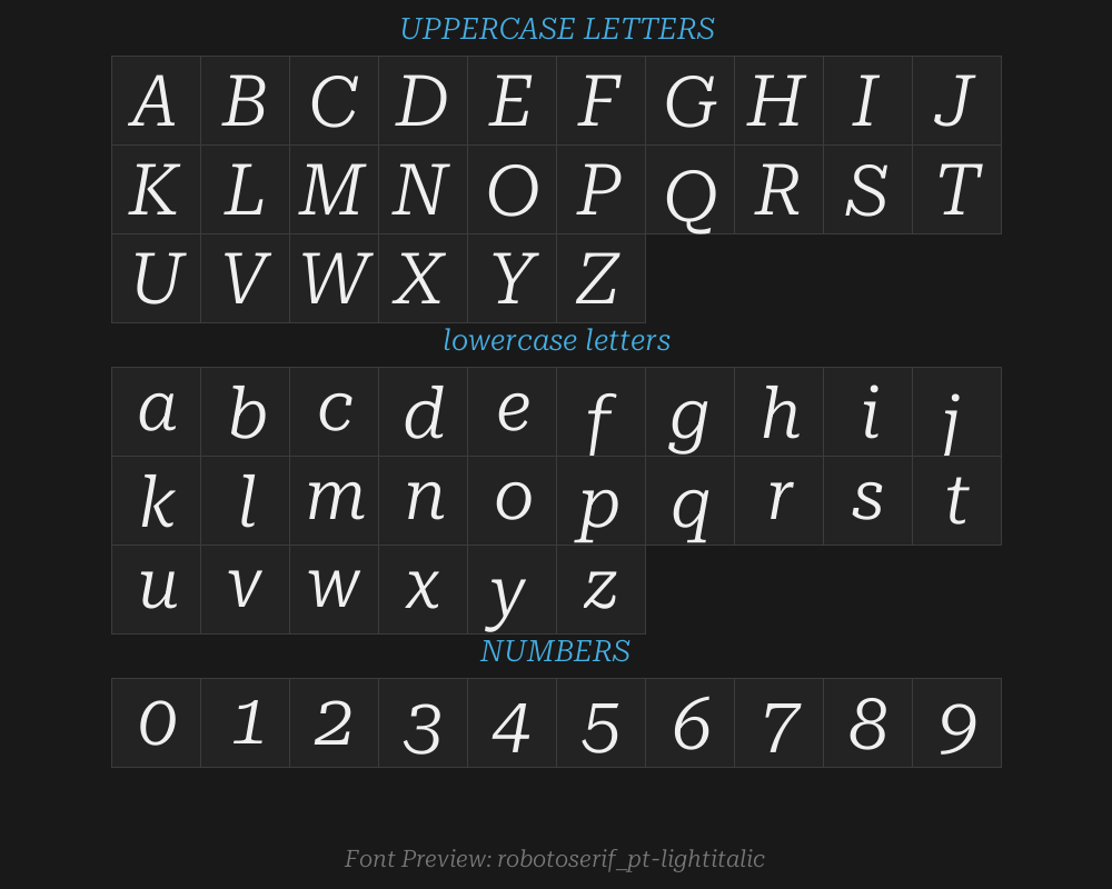 robotoserif_28pt-lightitalicPreview
