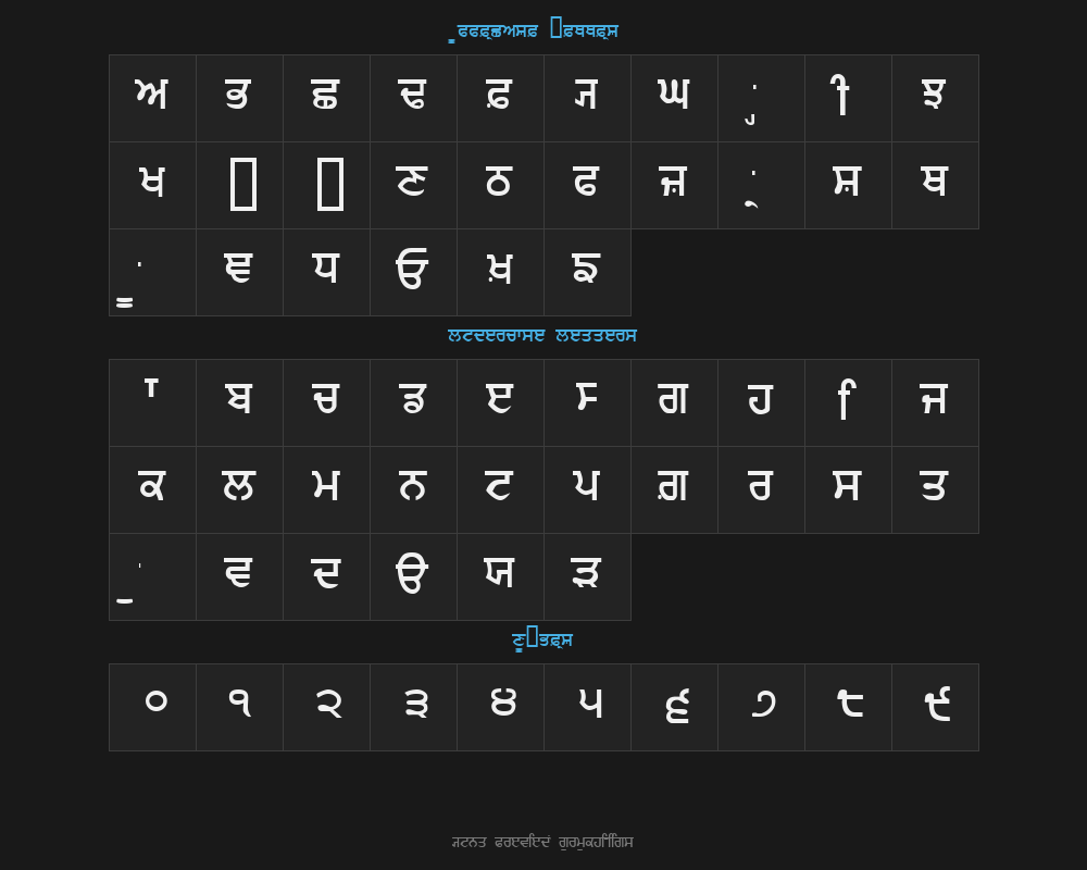 gurmukhi_iigsPreview
