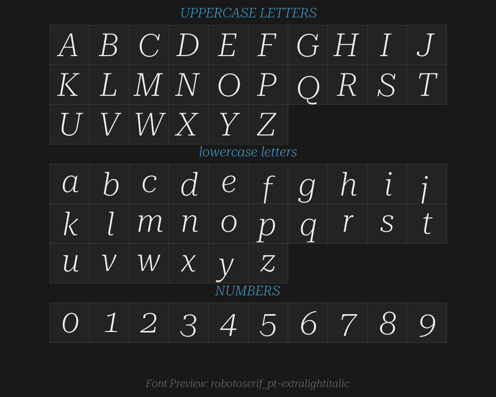 robotoserif_72pt-extralightitalicPreview
