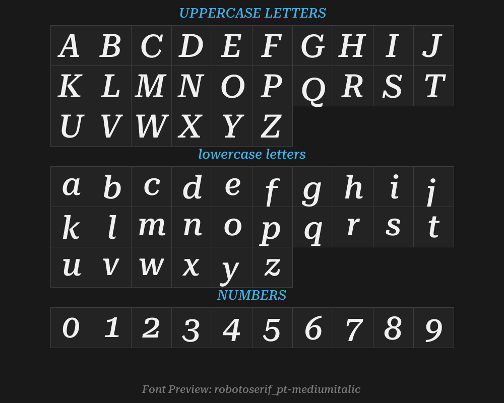 robotoserif_28pt-mediumitalicPreview