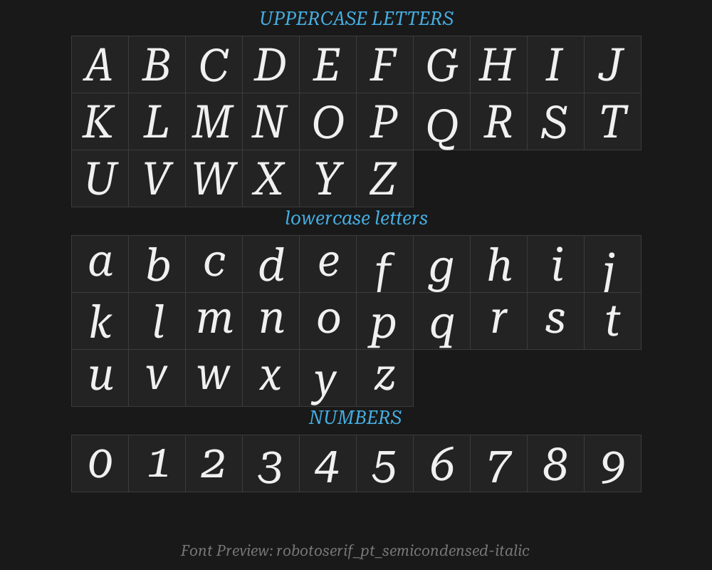 robotoserif_28pt_semicondensed-italicPreview